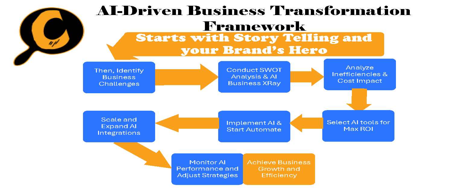 Brainstorming Collaboration and successful partnership analysis by Young business Asian people working in an office workspace